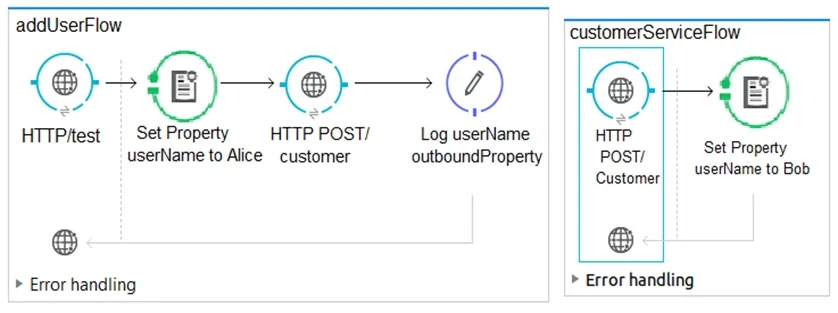Exam MCD - ASSOC: Question 6 - Image 1