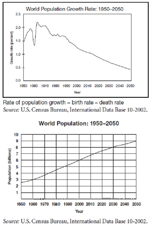Exam GED Section 1 Social Studies: Question 7 - Image 1