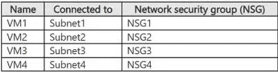 Exam SC-500: Image 4