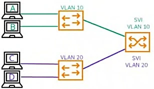 Exam HPE6-A86: Image 1