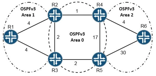 Exam JN0-643: Question 8 - Image 1