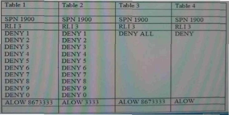 Exam 7004: Question 8 - Image 1