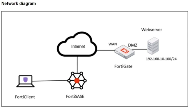 Exam FCSS_SASE_AD-23: Question 9 - Image 1
