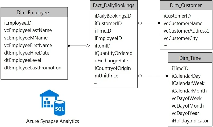 Exam DP-203: Question 9 - Image 1