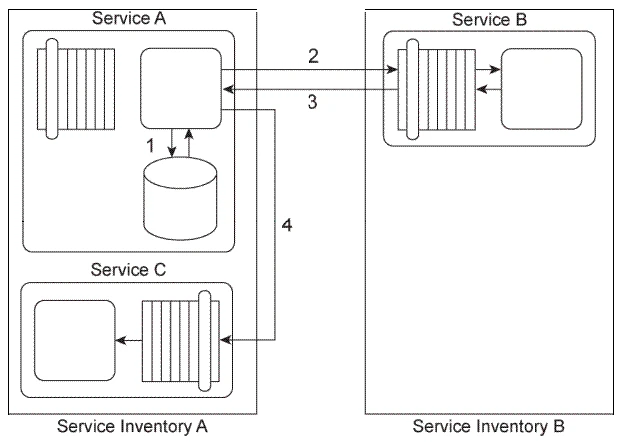 Exam S90.09: Question 10 - Image 1