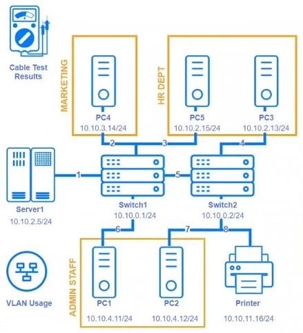 Exam N10-009: Question 5 - Image 1
