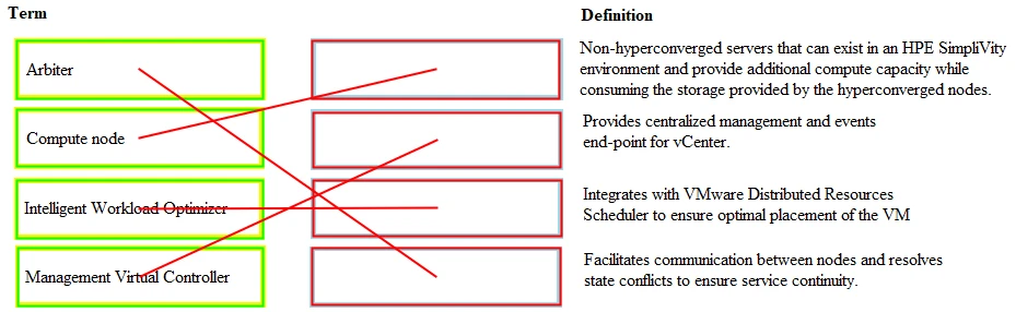 Exam HPE0-S59: Question 1 - Image 2