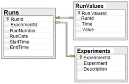 Exam DA0-001: Question 10 - Image 1