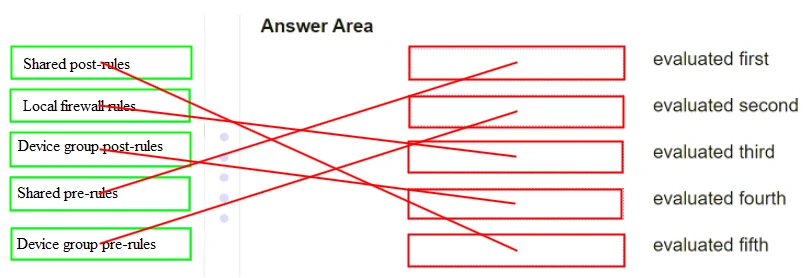 Exam PCNSC: Question 10 - Image 2