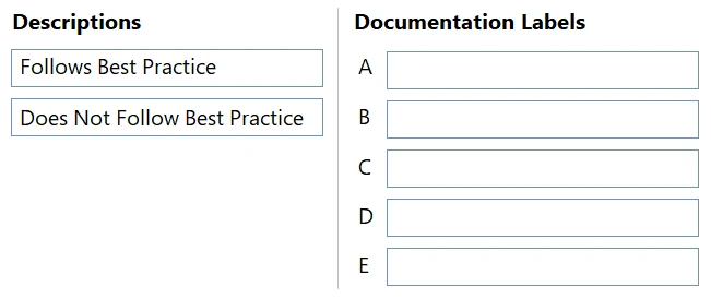 Exam 100-140: Question 5 - Image 2