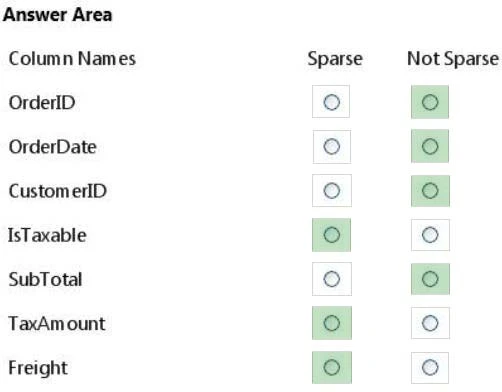 Exam 70-465: Question 4 - Image 4