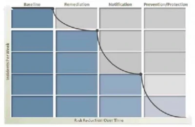 Exam 250-587: Question 8 - Image 1