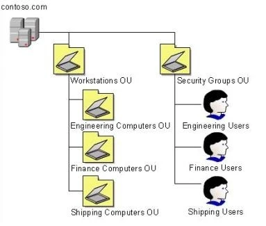 Exam 70-686: Question 9 - Image 1