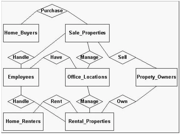 Exam 1D0-541: Question 9 - Image 1