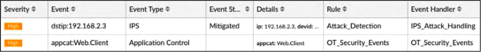 Exam nse6-ots-ar-7-6: Image 1