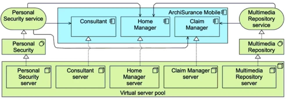 Exam OGA-032: Question 7 - Image 1