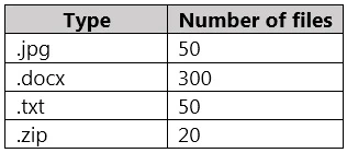 Exam SC-400: Question 2 - Image 1