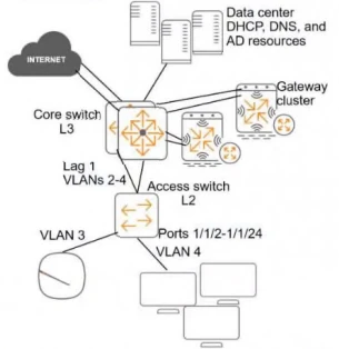 Exam HPE7-A10: Image 2