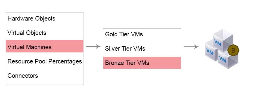 Exam 3V0-622: Question 5 - Image 21