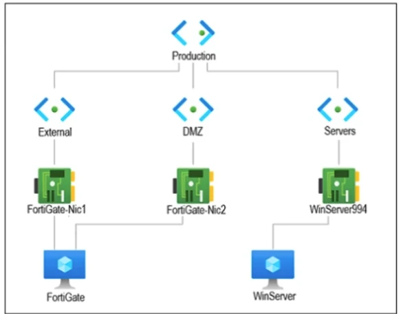 Exam FCP_ZCS-AD-7.4: Question 4 - Image 1