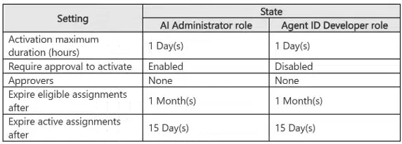 Exam SC-500: Image 7