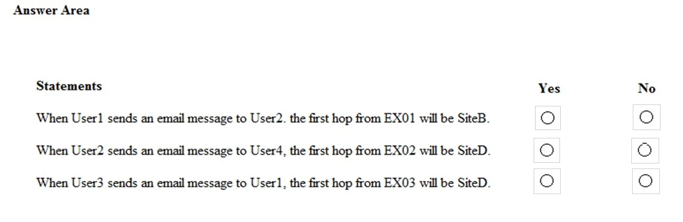 Exam MS-202: Question 10 - Image 4