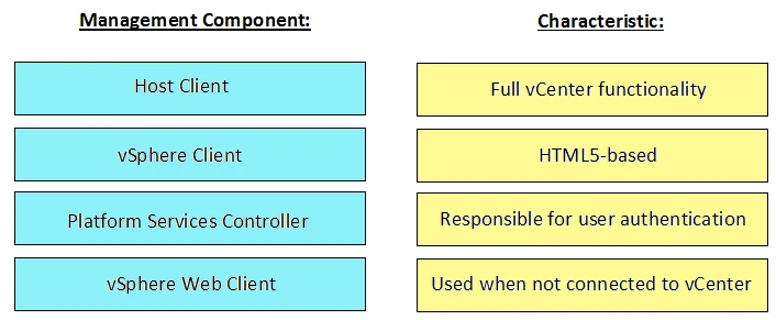 Exam DES-6332: Question 1 - Image 1