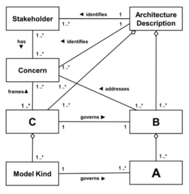 Exam OGA-031: Question 5 - Image 1