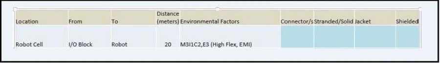 Exam 200-601: Question 2 - Image 1