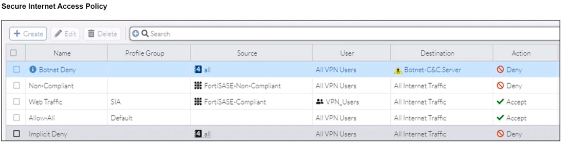 Exam FCSS_SASE_AD-23: Question 8 - Image 2