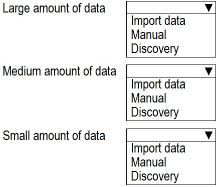 Exam CIS-SAM: Question 2 - Image 1
