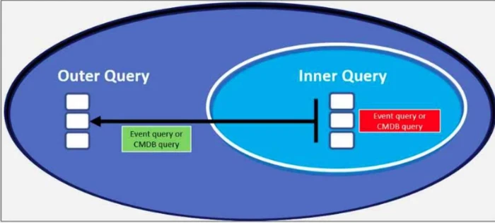 Exam FCSS_ADA_AR-6.7: Question 6 - Image 1