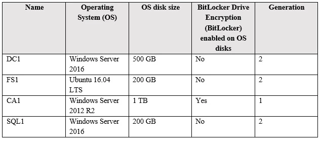 Exam AZ-102: Question 9 - Image 1