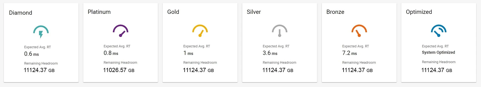 Exam DES-1121: Question 8 - Image 1