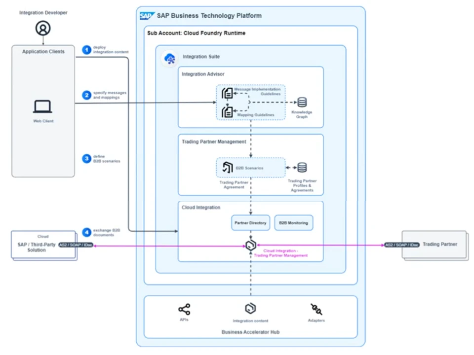 Exam P_BTPA_2408: Question 9 - Image 1