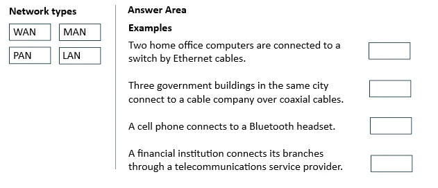Exam 100-150: Question 4 - Image 1