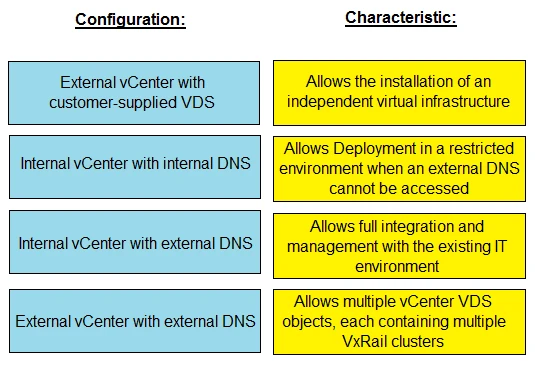 Exam DES-6322: Question 9 - Image 1
