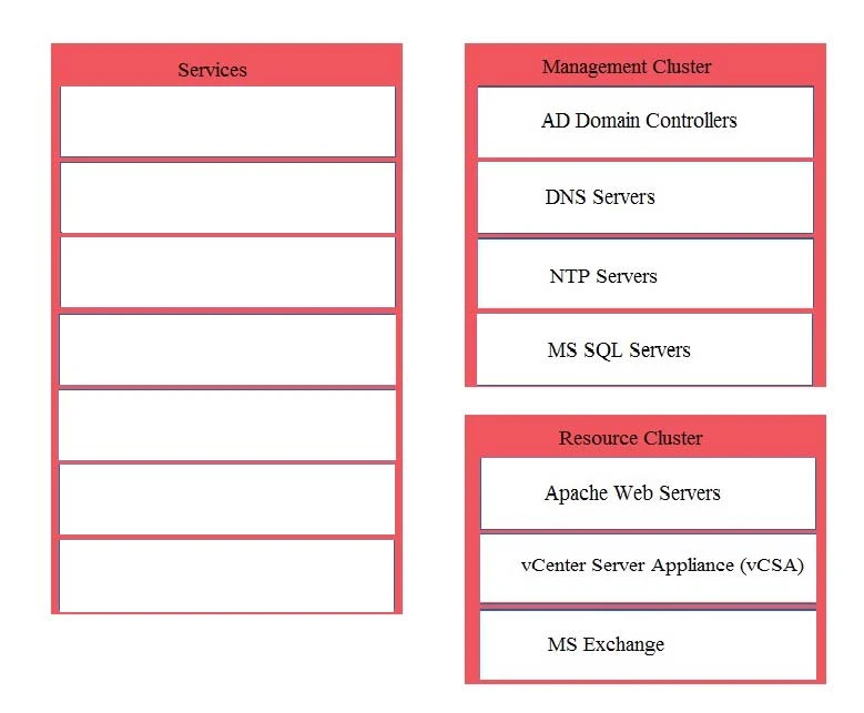 Exam 3V0-624: Question 10 - Image 2