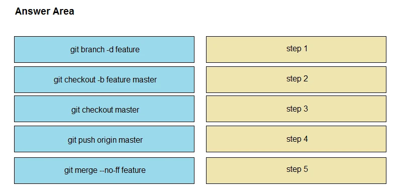 Exam 350-901: Question 10 - Image 1