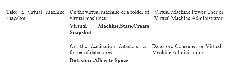 Exam 2V0-621: Question 4 - Image 1