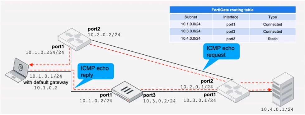 Exam NSE7_NST-7.2: Question 2 - Image 1