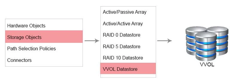 Exam 3V0-622: Question 2 - Image 13
