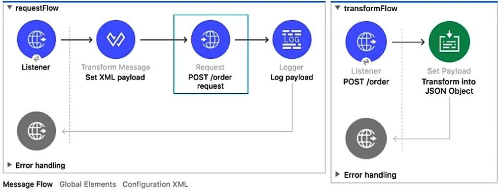 Exam certified-mulesoft-developer: Image 1