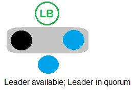 Exam SECRET-SEN: Question 5 - Image 3