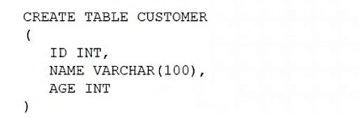 Exam DS0-001: Question 7 - Image 4