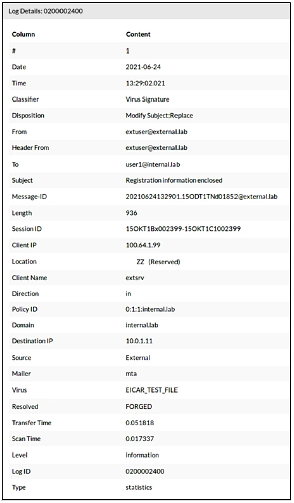 Exam NSE6_FML-6.4: Question 8 - Image 1