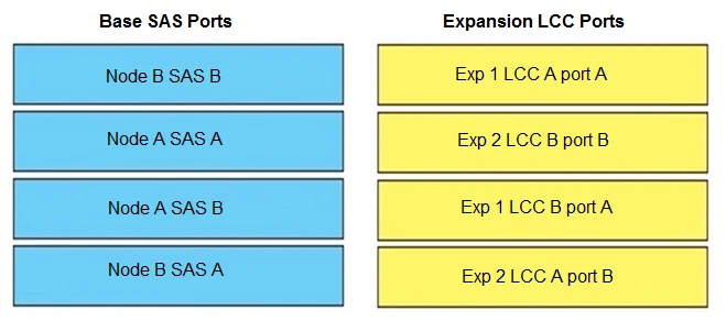 Exam DES-1241: Question 10 - Image 1