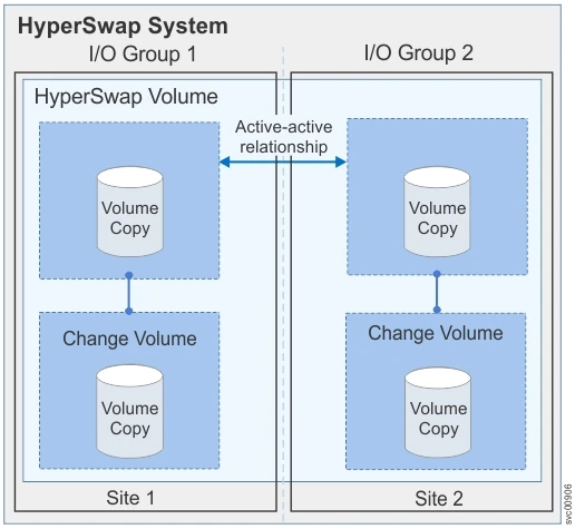 Exam C9020-562: Question 1 - Image 1