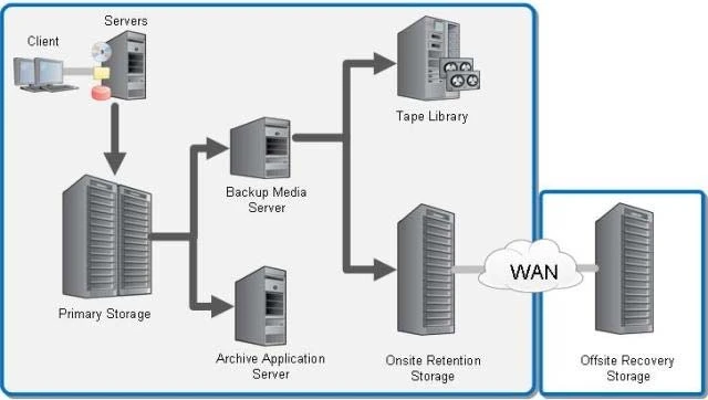 Exam E20-329: Question 7 - Image 1