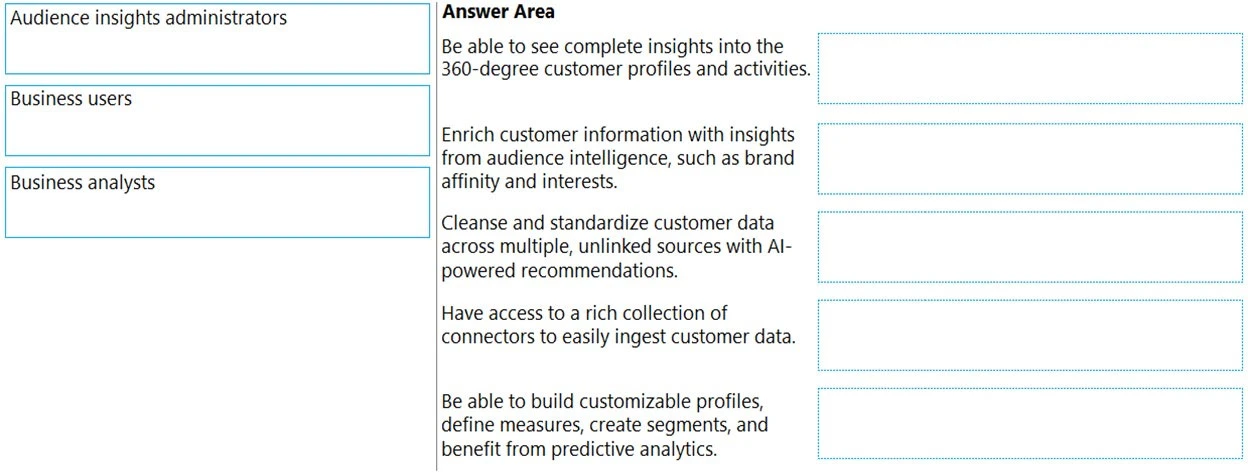 Exam MB-260: Question 5 - Image 1